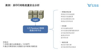 智慧工廠時代下大數據與智能的深度實踐 數據處理服務的關鍵角色