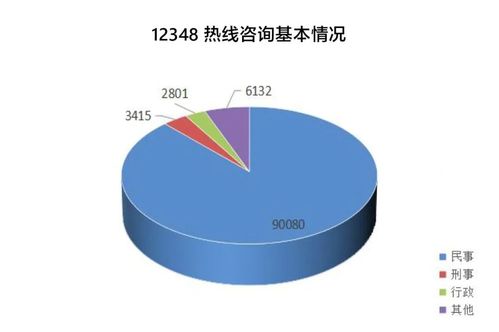 接聽解答咨詢10.2萬余人次 青島發布上半年公共法律服務數據分析報告