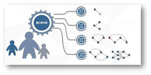 歐拉認知智能完成數千萬元Pre-A輪融資，強化圖計算引擎與數據處理服務能力