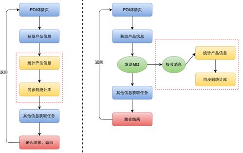 海外酒店后臺系統(tǒng)構(gòu)建與優(yōu)化 數(shù)據(jù)處理服務(wù)的關(guān)鍵實(shí)踐