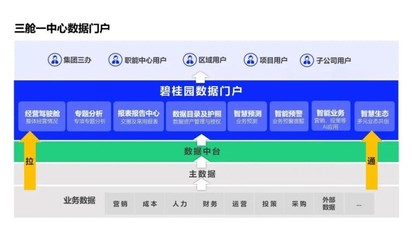 再獲認可！碧桂園榮獲中國數(shù)字化轉(zhuǎn)型與創(chuàng)新5個獎項 數(shù)據(jù)處理服務(wù)亮點突出